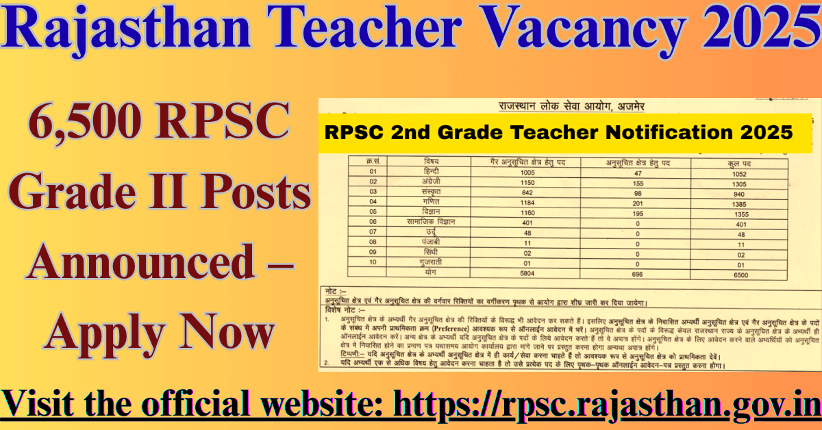 Rajasthan Teacher Vacancy 2025