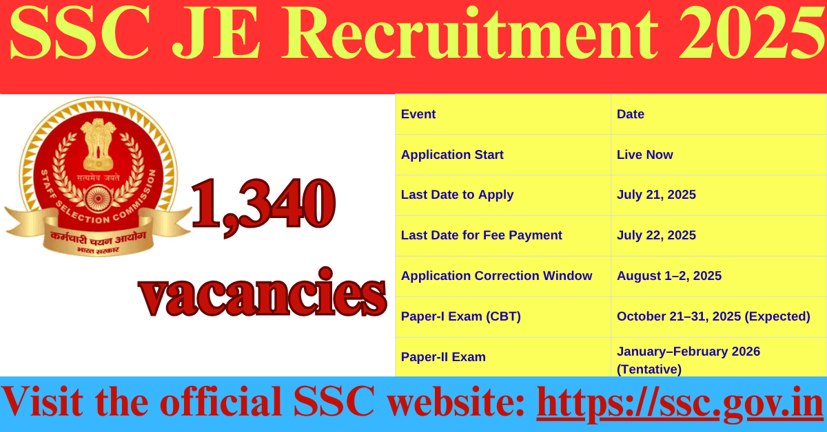 SSC JE Recruitment 2025