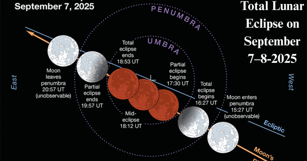 Total Lunar Eclipse on September 7–8-2025