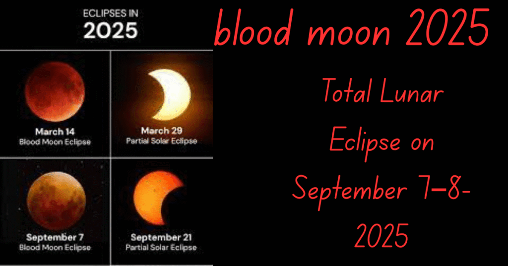 Total Lunar Eclipse on September 7–8-2025