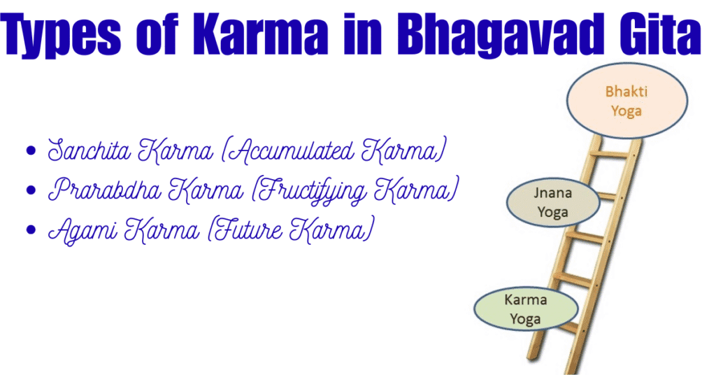 Types of Karma in Bhagavad Gita