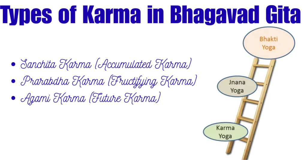 Types of Karma in Bhagavad Gita 