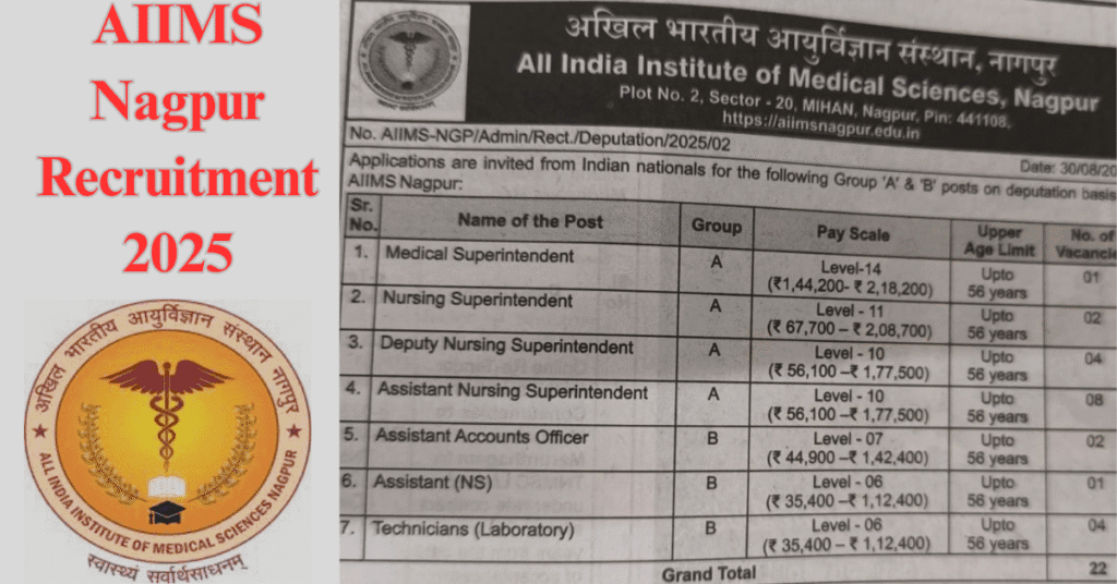 AIIMS Nagpur Recruitment 2025