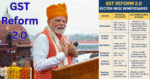 GST Reform 2.0: Full List of 40+ Stocks That Will Benefit From PM Modi ...