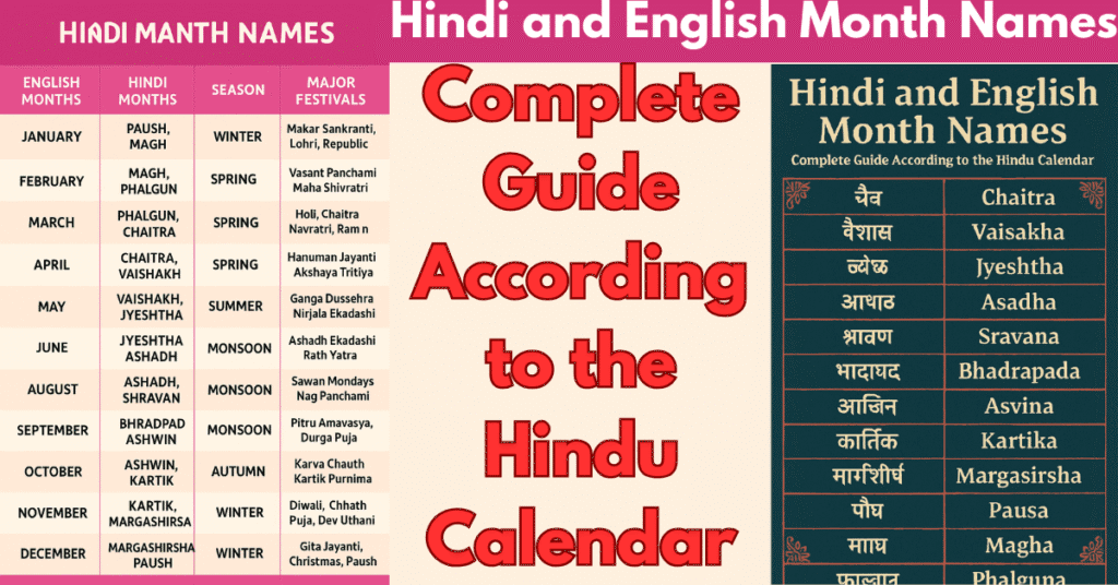 Hindi and English Month Names