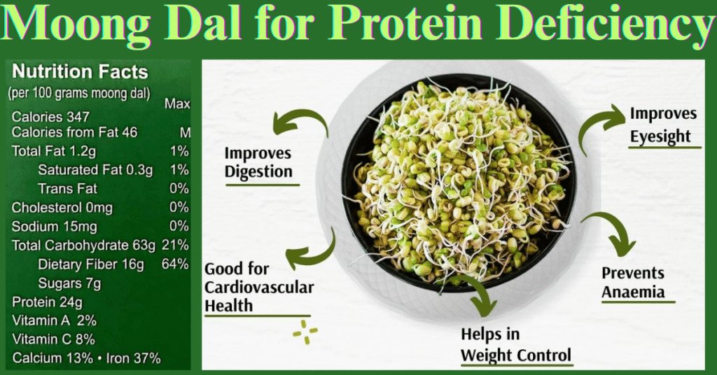Moong Dal for Protein Deficiency