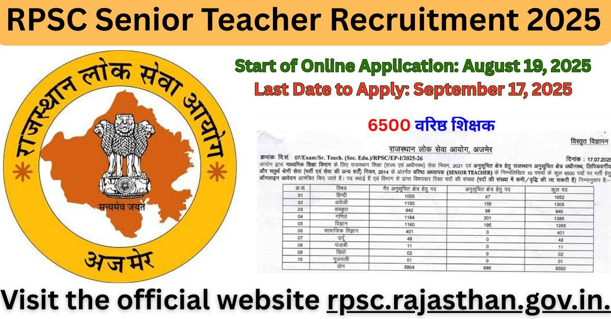 RPSC Senior Teacher Recruitment 2025