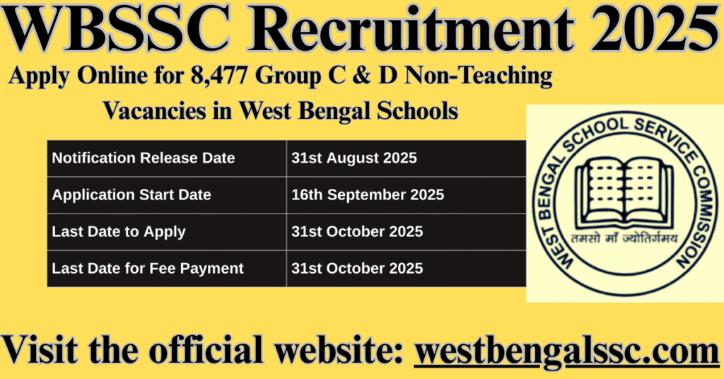 WBSSC Recruitment 2025