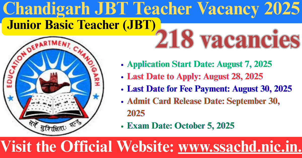 Chandigarh JBT Teacher Vacancy 2025
