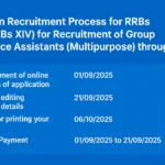 Common Recruitment Process for RRBs