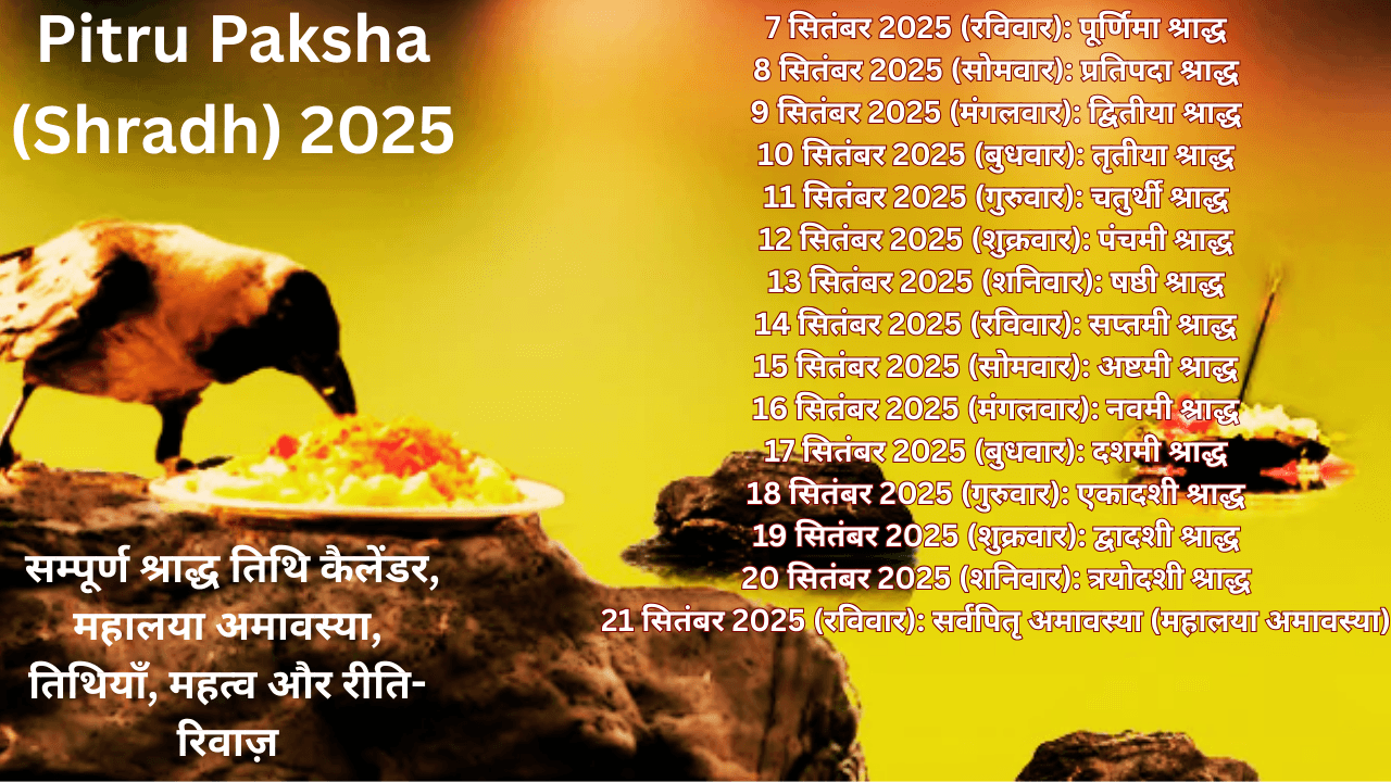 Pitru Paksha (Shradh) 2025