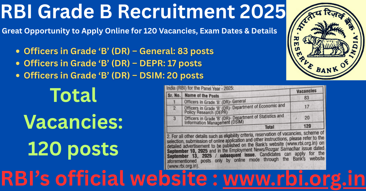 RBI Grade B Recruitment 2025