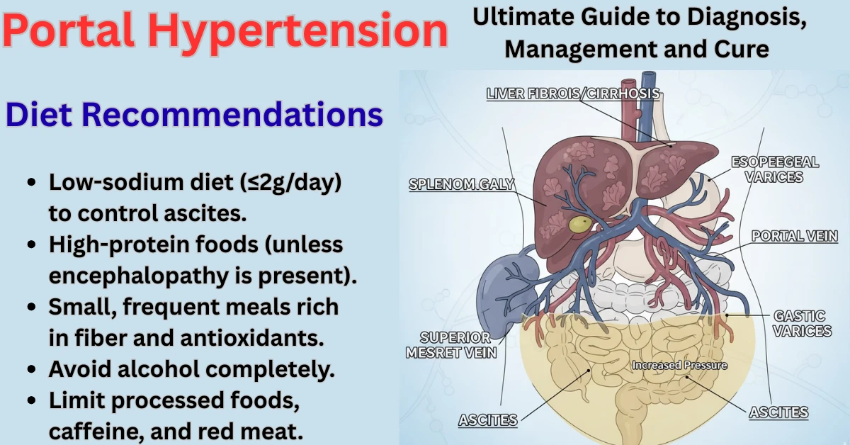 Portal Hypertension