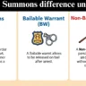 NBW BW Summons difference under BNSS