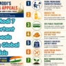 PM Modi 7 Important Appeals During Global Crisis