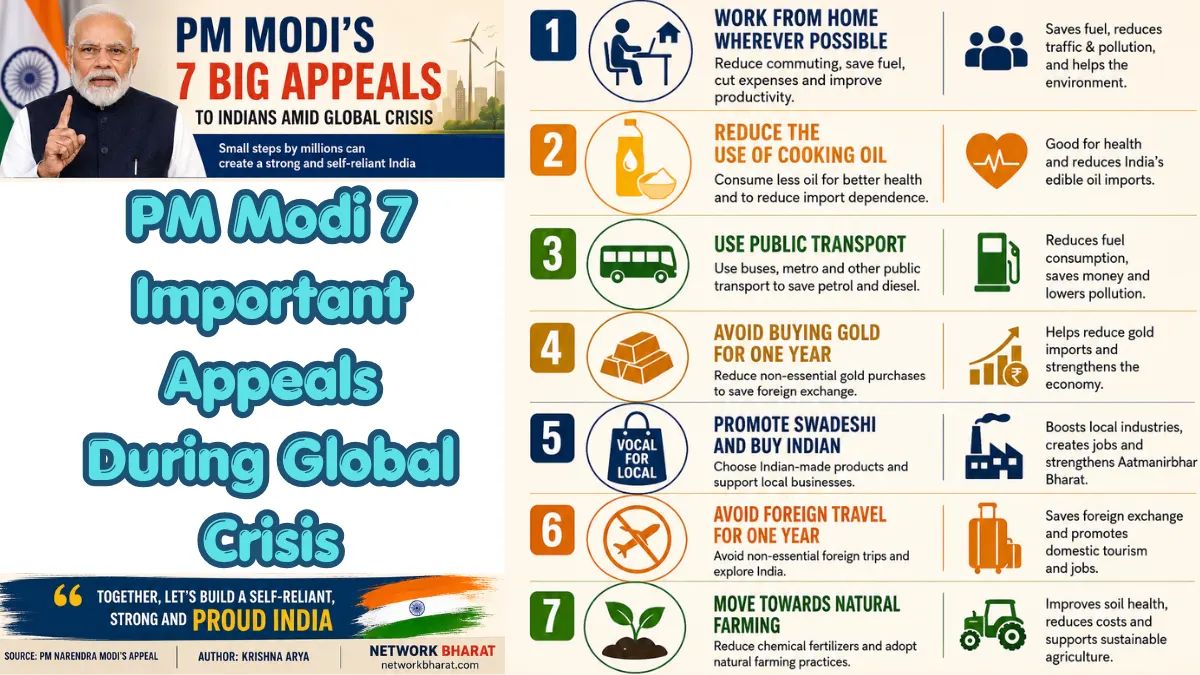 PM Modi 7 Important Appeals During Global Crisis