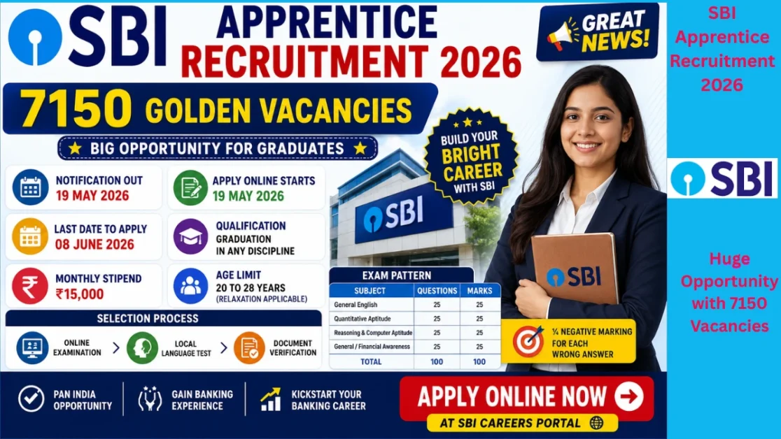 SBI Apprentice Recruitment 2026