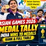 Asian Games 2026 Medal Tally